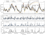 Estimating groundwater recharge from groundwater levels using non-linear transfer function noise models and comparison to lysimeter data